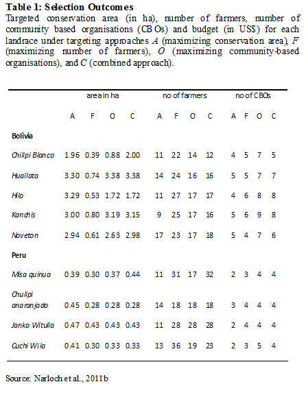 table1